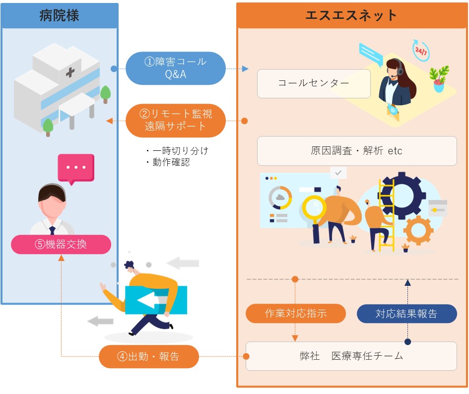 ユタカインテグレーションのネットワーク保守・監視